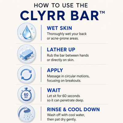 Clyrr Back Acne Bar™