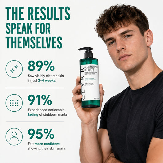 Clyrr Back Acne Body Wash